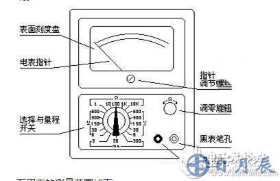 測量電阻：--先將表棒搭在一起短路，使指針向右偏轉(zhuǎn)，隨即調(diào)整“Ω”調(diào)零旋鈕，使指針恰好指到0。然后將兩根表棒分別接觸被測電阻（或電路）兩端，讀出指針在歐姆刻度線（第一條線）上的讀數(shù)，再乘以該檔標(biāo)的數(shù)字，就是所測電阻的阻值。例如用R*100擋測量電阻，指針指在80，則所測得的電阻值為80*100=8K。
