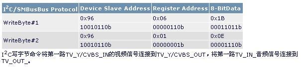 如何實(shí)現(xiàn)低成本的音頻信號和視頻選擇方案