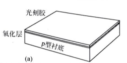 生長硅氧化層，覆蓋光刻膠