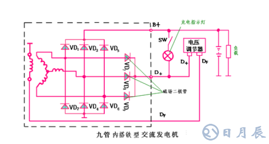 汽車電路是靠什么穩(wěn)壓的？汽車電源穩(wěn)壓器真的有用嗎？
