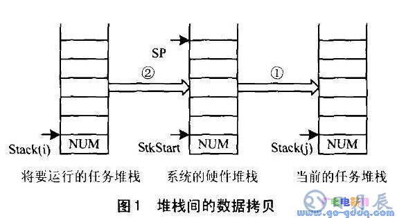 開發(fā)51單片機(jī)操作系統(tǒng)時(shí)應(yīng)注意哪些問題