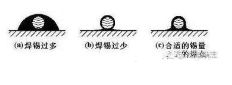 pcb電路板手工焊接技術(shù)，手工焊接基本操作方法