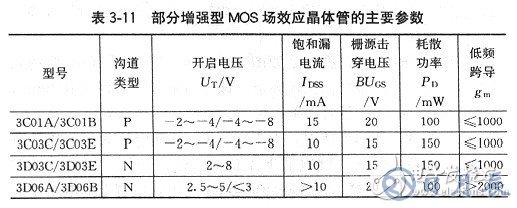 場(chǎng)效應(yīng)管有哪些基本參數(shù)？