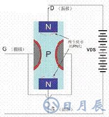 一文詳解MOS管，看完后醍醐灌頂！